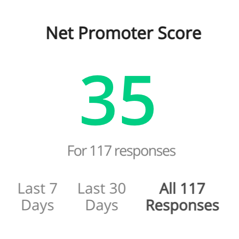 Illustration of Net Promoter Score as in the dashboard.